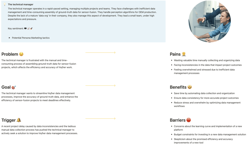 Personas - Marketing masterclass